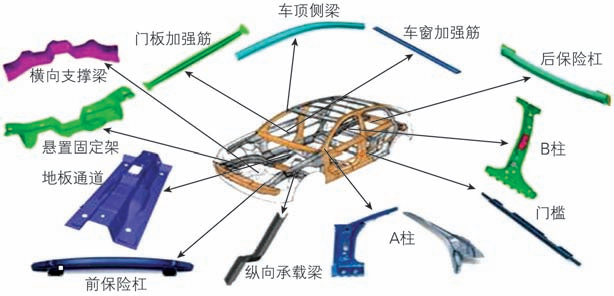 輕量化先進(jìn)工藝技術(shù)大盤(pán)點(diǎn)