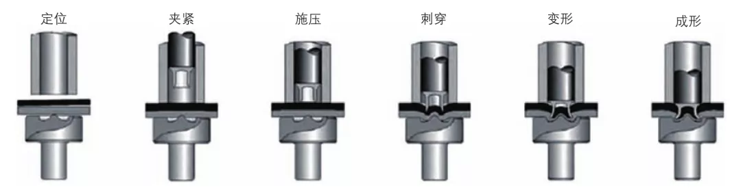 汽車輕量化關鍵技術的發展現狀及前景(圖2)