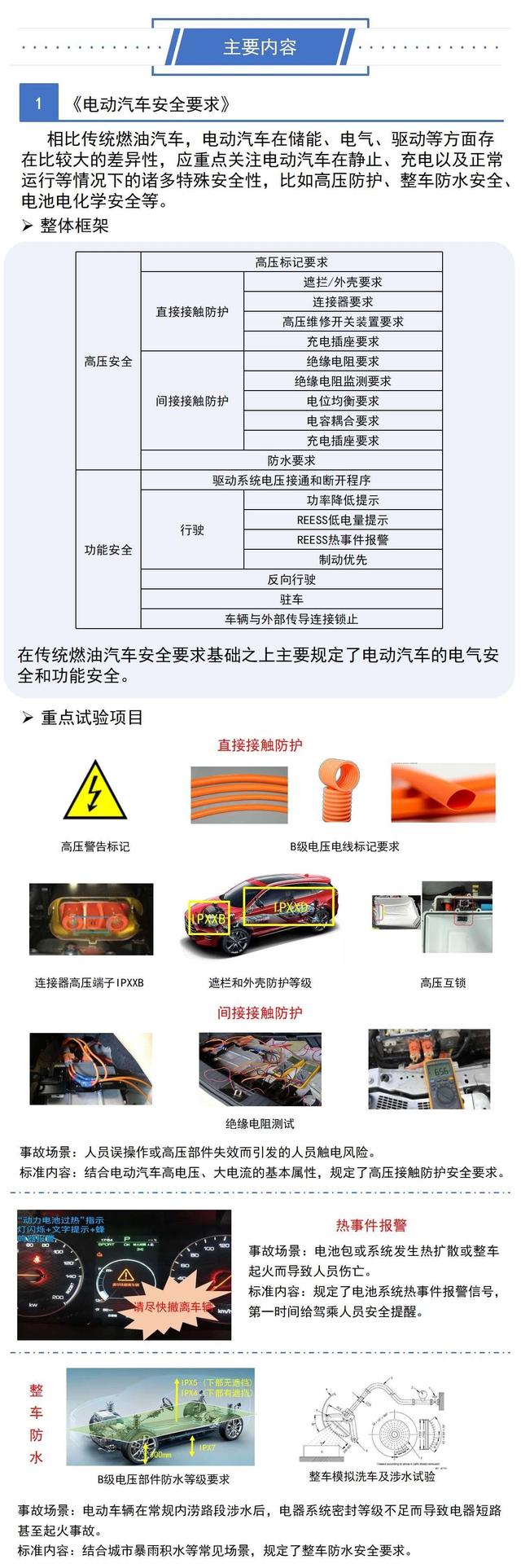 一圖看懂工信部三項電動汽車強(qiáng)制性國家標(biāo)準(zhǔn)(圖2)