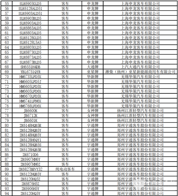 125款客車上榜！交通部公示第22批道路運輸達標車型(圖4)