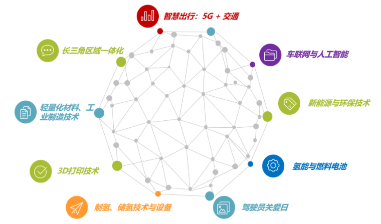 揭幕2021第十屆上海國際客車展同期活動精彩看點，帶您先睹為快！(圖6)