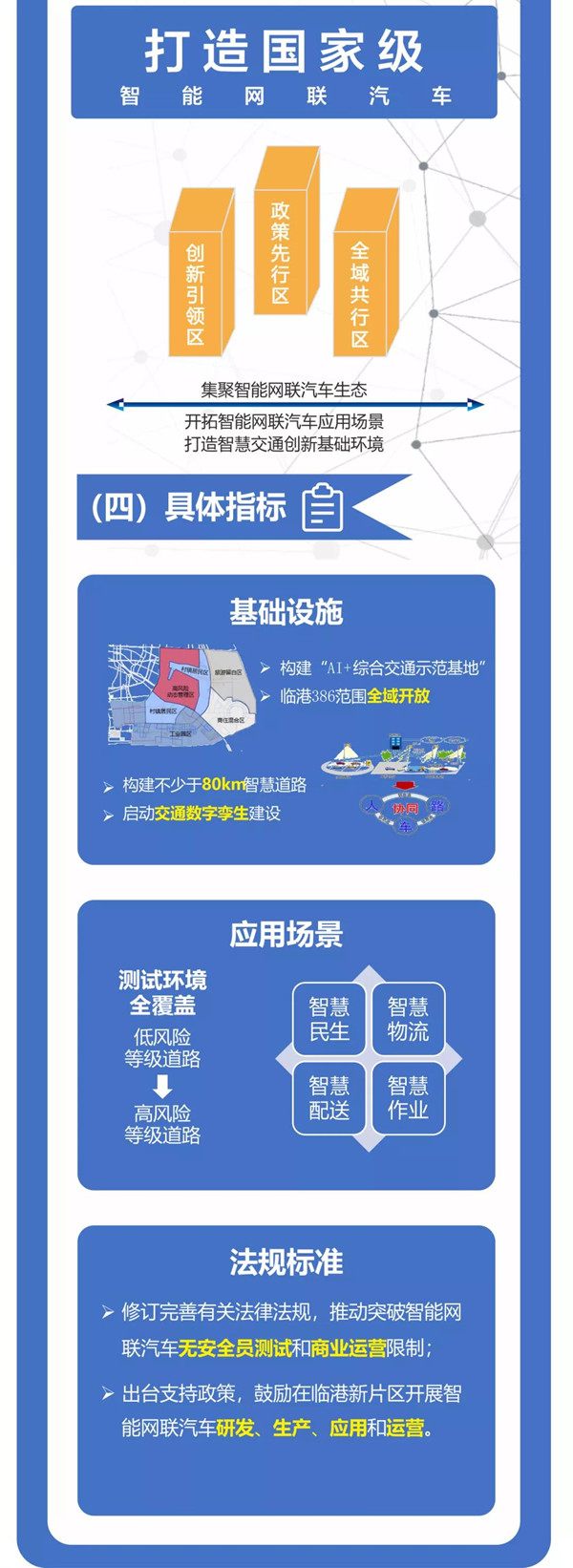 最新！臨港新片區(qū)智能網(wǎng)聯(lián)汽車(chē)規(guī)模化示范應(yīng)用“十四五”行動(dòng)方案發(fā)布(圖2)