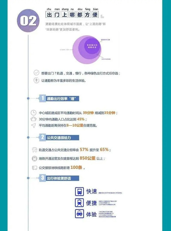 動真格！成都公交和地鐵“牽手成功”！“兩網融合”解決市民出行痛點難點(圖7)