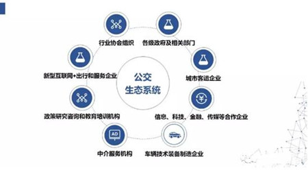 王春杰：努力構建健康可持續公共交通生態系統(圖1)